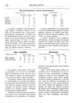 giornale/CFI0358174/1928/unico/00000778