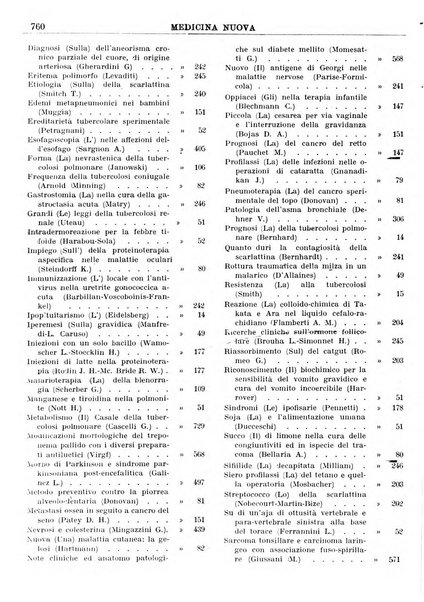 Medicina nuova periodico settimanale di scienze mediche, giurisprudenza sanitaria, medicina sociale e interessi delle classi sanitarie