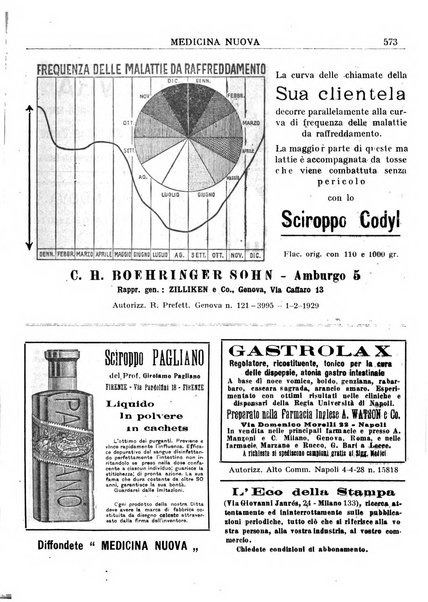 Medicina nuova periodico settimanale di scienze mediche, giurisprudenza sanitaria, medicina sociale e interessi delle classi sanitarie