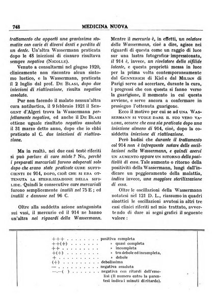 Medicina nuova periodico settimanale di scienze mediche, giurisprudenza sanitaria, medicina sociale e interessi delle classi sanitarie