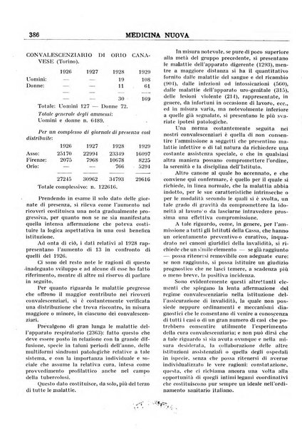 Medicina nuova periodico settimanale di scienze mediche, giurisprudenza sanitaria, medicina sociale e interessi delle classi sanitarie