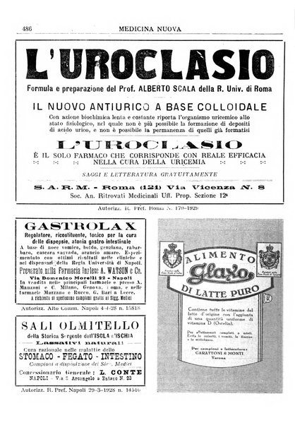 Medicina nuova periodico settimanale di scienze mediche, giurisprudenza sanitaria, medicina sociale e interessi delle classi sanitarie