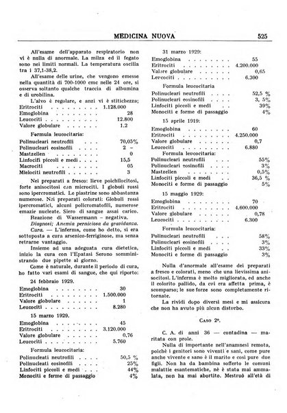 Medicina nuova periodico settimanale di scienze mediche, giurisprudenza sanitaria, medicina sociale e interessi delle classi sanitarie