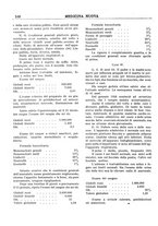 giornale/CFI0358174/1930/unico/00000642