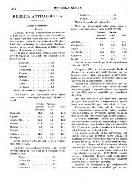 Medicina nuova periodico settimanale di scienze mediche, giurisprudenza sanitaria, medicina sociale e interessi delle classi sanitarie