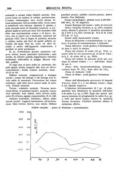 Medicina nuova periodico settimanale di scienze mediche, giurisprudenza sanitaria, medicina sociale e interessi delle classi sanitarie