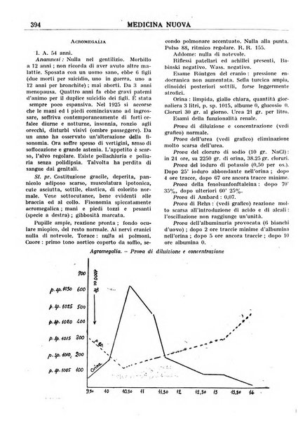 Medicina nuova periodico settimanale di scienze mediche, giurisprudenza sanitaria, medicina sociale e interessi delle classi sanitarie