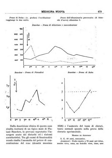 Medicina nuova periodico settimanale di scienze mediche, giurisprudenza sanitaria, medicina sociale e interessi delle classi sanitarie