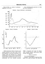 giornale/CFI0358174/1931/unico/00000493