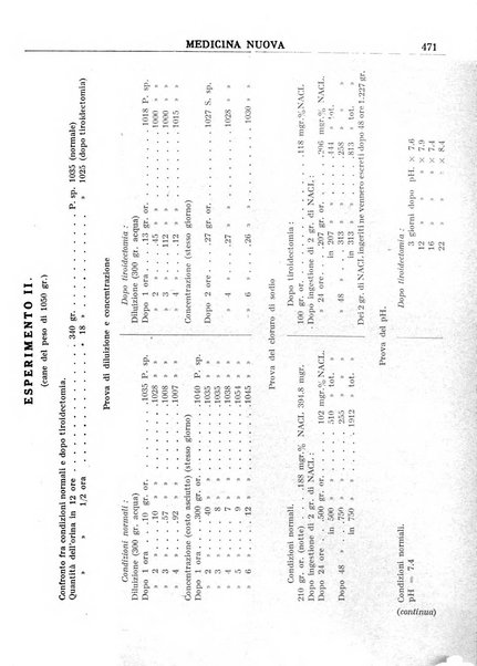 Medicina nuova periodico settimanale di scienze mediche, giurisprudenza sanitaria, medicina sociale e interessi delle classi sanitarie