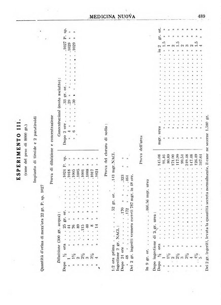 Medicina nuova periodico settimanale di scienze mediche, giurisprudenza sanitaria, medicina sociale e interessi delle classi sanitarie