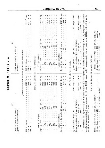 Medicina nuova periodico settimanale di scienze mediche, giurisprudenza sanitaria, medicina sociale e interessi delle classi sanitarie