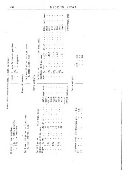 Medicina nuova periodico settimanale di scienze mediche, giurisprudenza sanitaria, medicina sociale e interessi delle classi sanitarie