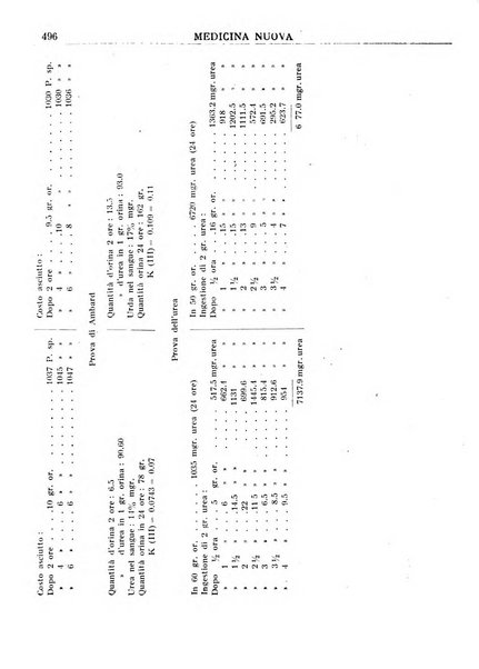 Medicina nuova periodico settimanale di scienze mediche, giurisprudenza sanitaria, medicina sociale e interessi delle classi sanitarie