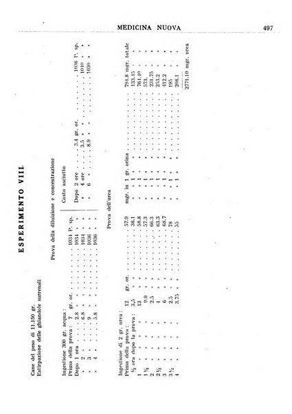 Medicina nuova periodico settimanale di scienze mediche, giurisprudenza sanitaria, medicina sociale e interessi delle classi sanitarie