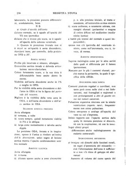 Medicina nuova periodico settimanale di scienze mediche, giurisprudenza sanitaria, medicina sociale e interessi delle classi sanitarie