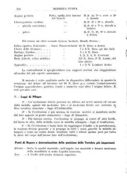 Medicina nuova periodico settimanale di scienze mediche, giurisprudenza sanitaria, medicina sociale e interessi delle classi sanitarie