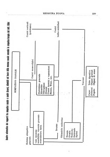 Medicina nuova periodico settimanale di scienze mediche, giurisprudenza sanitaria, medicina sociale e interessi delle classi sanitarie