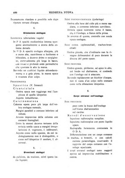 Medicina nuova periodico settimanale di scienze mediche, giurisprudenza sanitaria, medicina sociale e interessi delle classi sanitarie