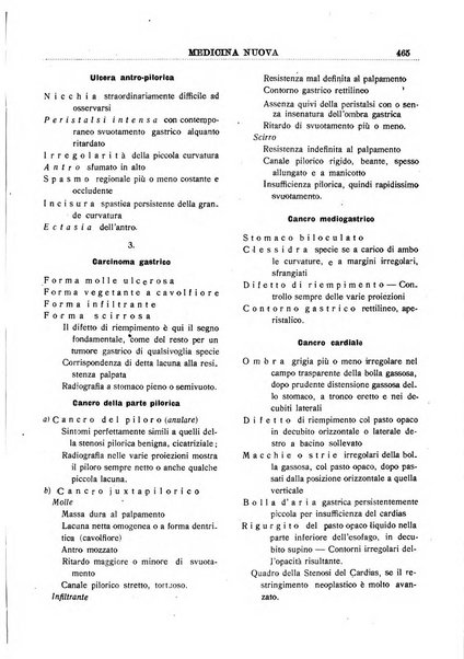 Medicina nuova periodico settimanale di scienze mediche, giurisprudenza sanitaria, medicina sociale e interessi delle classi sanitarie