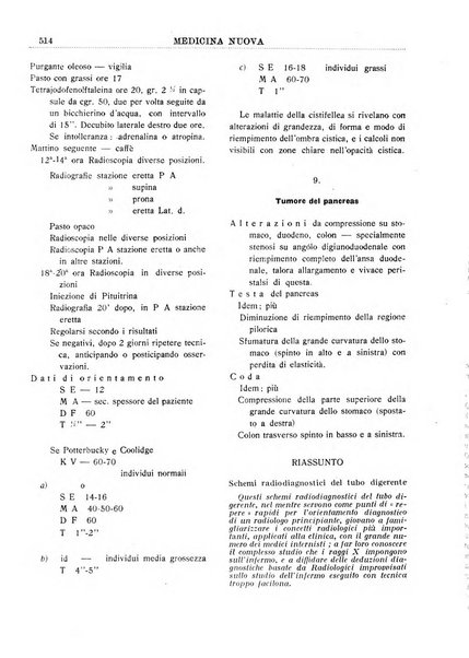 Medicina nuova periodico settimanale di scienze mediche, giurisprudenza sanitaria, medicina sociale e interessi delle classi sanitarie