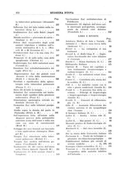 Medicina nuova periodico settimanale di scienze mediche, giurisprudenza sanitaria, medicina sociale e interessi delle classi sanitarie