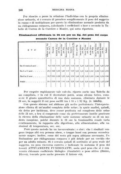 Medicina nuova periodico settimanale di scienze mediche, giurisprudenza sanitaria, medicina sociale e interessi delle classi sanitarie