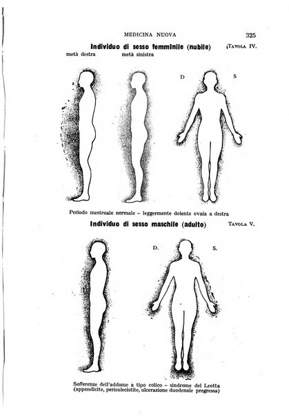 Medicina nuova periodico settimanale di scienze mediche, giurisprudenza sanitaria, medicina sociale e interessi delle classi sanitarie