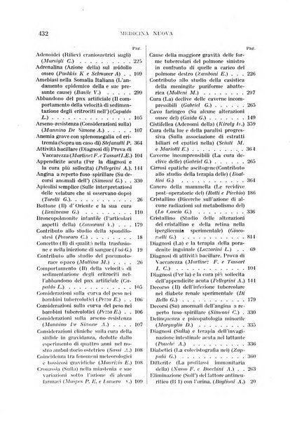 Medicina nuova periodico settimanale di scienze mediche, giurisprudenza sanitaria, medicina sociale e interessi delle classi sanitarie