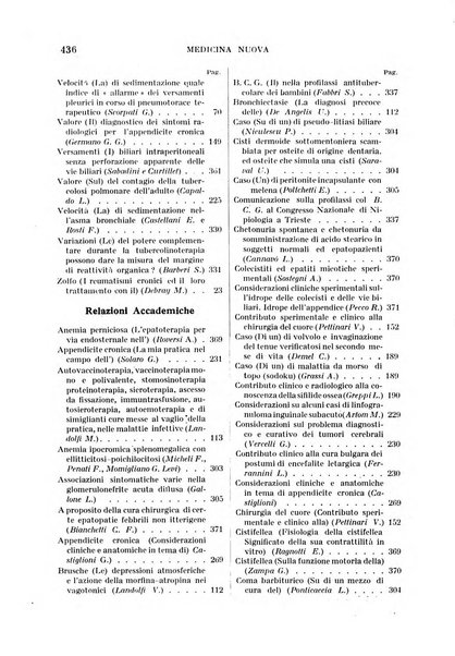 Medicina nuova periodico settimanale di scienze mediche, giurisprudenza sanitaria, medicina sociale e interessi delle classi sanitarie