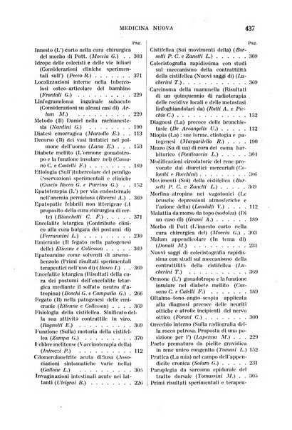 Medicina nuova periodico settimanale di scienze mediche, giurisprudenza sanitaria, medicina sociale e interessi delle classi sanitarie