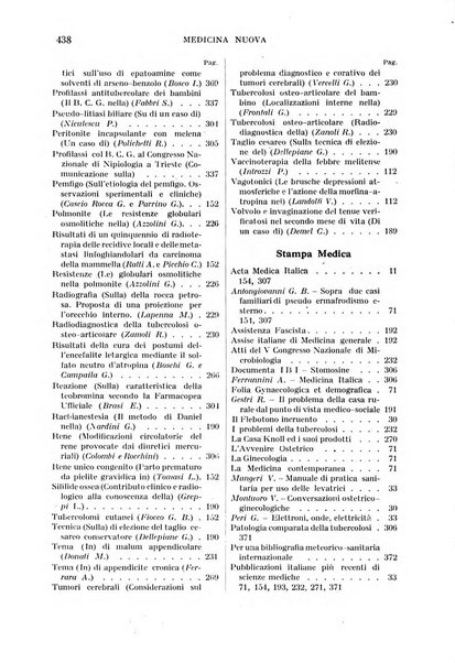 Medicina nuova periodico settimanale di scienze mediche, giurisprudenza sanitaria, medicina sociale e interessi delle classi sanitarie