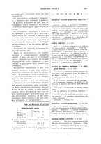 giornale/CFI0358174/1936/unico/00000419