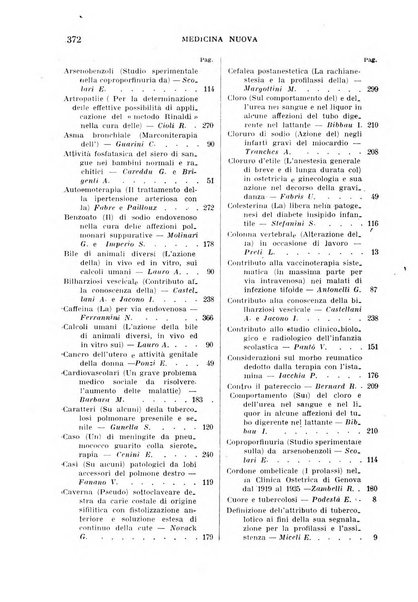 Medicina nuova periodico settimanale di scienze mediche, giurisprudenza sanitaria, medicina sociale e interessi delle classi sanitarie