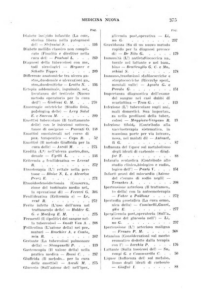 Medicina nuova periodico settimanale di scienze mediche, giurisprudenza sanitaria, medicina sociale e interessi delle classi sanitarie