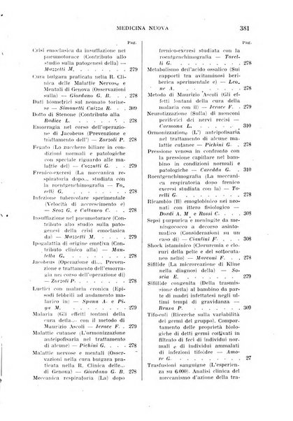 Medicina nuova periodico settimanale di scienze mediche, giurisprudenza sanitaria, medicina sociale e interessi delle classi sanitarie