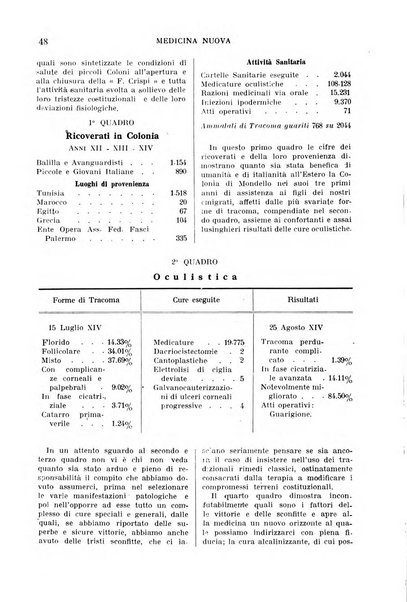 Medicina nuova periodico settimanale di scienze mediche, giurisprudenza sanitaria, medicina sociale e interessi delle classi sanitarie