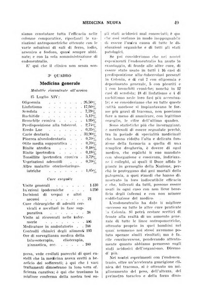 Medicina nuova periodico settimanale di scienze mediche, giurisprudenza sanitaria, medicina sociale e interessi delle classi sanitarie