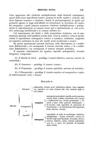 Medicina nuova periodico settimanale di scienze mediche, giurisprudenza sanitaria, medicina sociale e interessi delle classi sanitarie