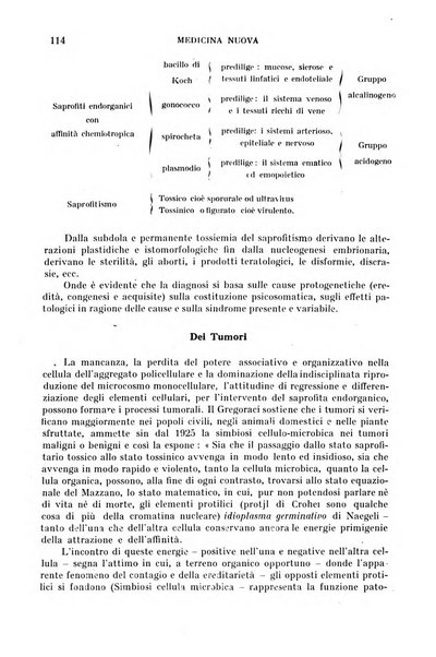 Medicina nuova periodico settimanale di scienze mediche, giurisprudenza sanitaria, medicina sociale e interessi delle classi sanitarie