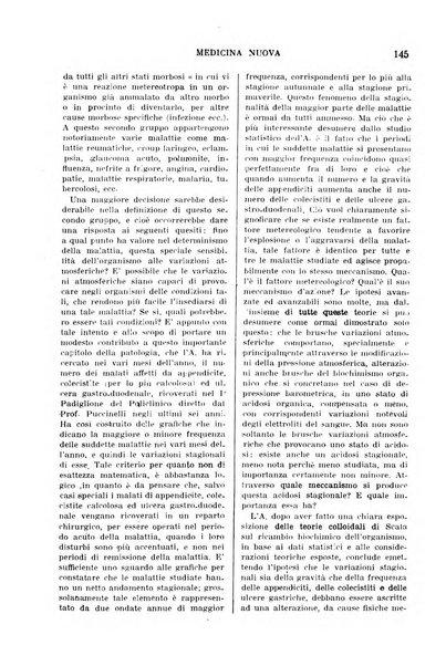 Medicina nuova periodico settimanale di scienze mediche, giurisprudenza sanitaria, medicina sociale e interessi delle classi sanitarie