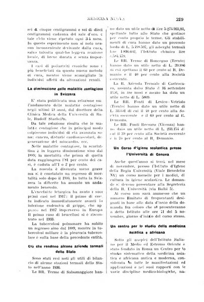 Medicina nuova periodico settimanale di scienze mediche, giurisprudenza sanitaria, medicina sociale e interessi delle classi sanitarie