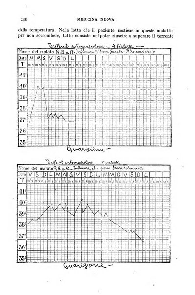 Medicina nuova periodico settimanale di scienze mediche, giurisprudenza sanitaria, medicina sociale e interessi delle classi sanitarie