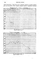 giornale/CFI0358174/1938/unico/00000274