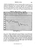 giornale/CFI0358174/1938/unico/00000277