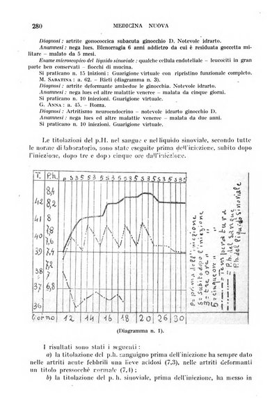 Medicina nuova periodico settimanale di scienze mediche, giurisprudenza sanitaria, medicina sociale e interessi delle classi sanitarie