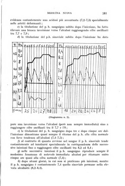 Medicina nuova periodico settimanale di scienze mediche, giurisprudenza sanitaria, medicina sociale e interessi delle classi sanitarie