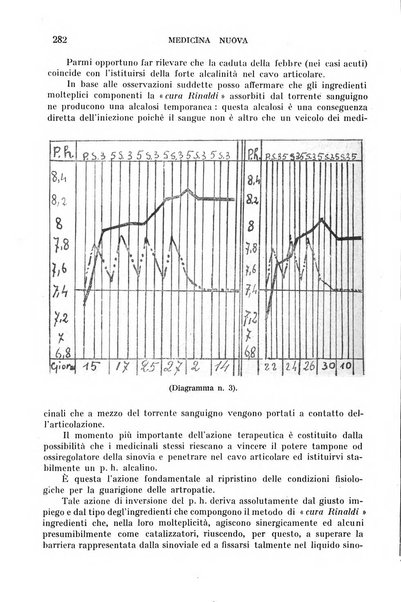 Medicina nuova periodico settimanale di scienze mediche, giurisprudenza sanitaria, medicina sociale e interessi delle classi sanitarie