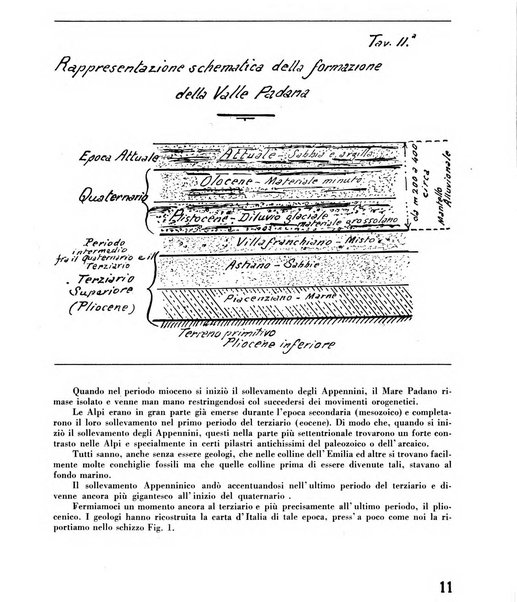 Il metano bollettino mensile di studi e d'informazioni edito