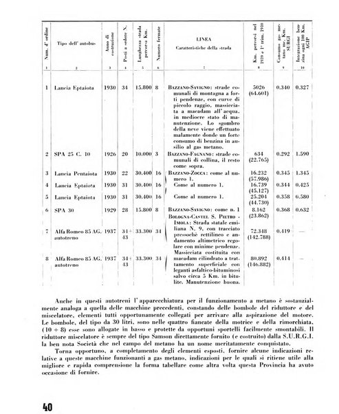 Il metano bollettino mensile di studi e d'informazioni edito